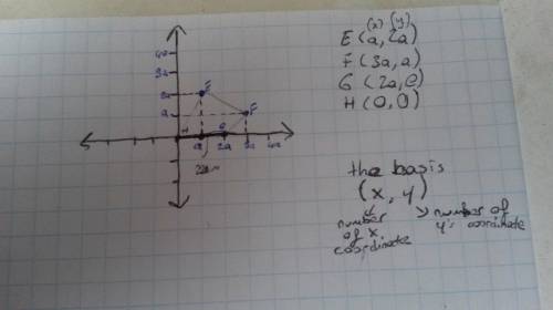 Quadrilateral efgh has coordinates e(a, 2a), f(3a, a), g(2a, 0), and h(0, 0). find the midpoint of l