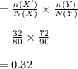 =\frac{n(X')}{N(X)}\times \frac{n(Y)}{N(Y)} \\\\=\frac{32}{80}\times\frac{72}{90}\\\\=0.32