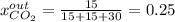x_{CO_2}^{out}=\frac{15}{15+15+30} =0.25