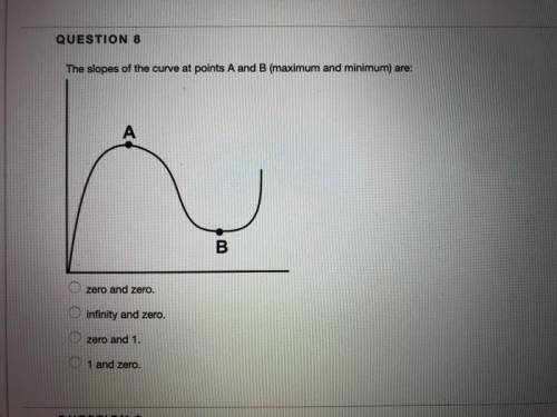 The slopes of the curve at points A and B (maximum and minimum) are:

A.zero and zero
B. Infinity an