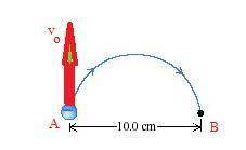 Find the magnitude of the magnetic field that will cause the electron to follow the semicircular pat