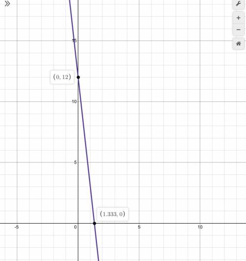 Determine whether the equation 9x + y = 12 is linear. If so, graph the function.