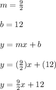 m=\frac{9}{2} \\\\b=12\\\\y=mx+b\\\\y=(\frac{9}{2})x+(12)\\\\ y=\frac{9}{2} x+12