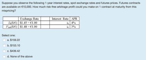 Suppose you observe the following one-year interest rates, spot exchange rates and futures prices. F