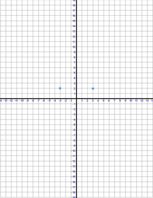 When the point (-3,2) is reflected across the y-axis, what are the coordinates of the resulting poin