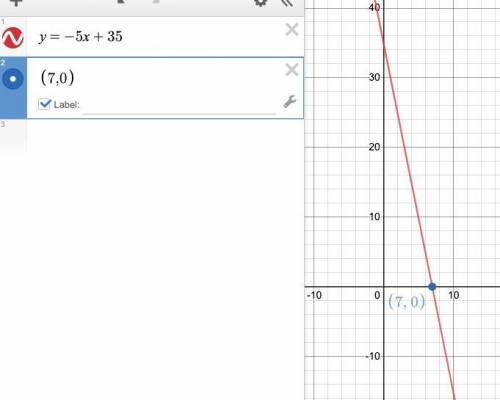 Write an equation in the form y=mx+b for the line that has a slope of -5 and contains the point (7,0