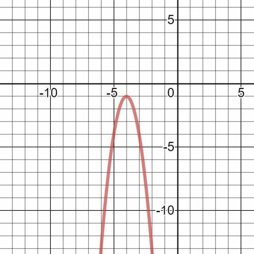 What is the direction of the graph and does the graph of y = -3(x+4)2 – 1 have a maximum or minimum