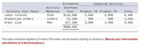 The total overhead applied to Product P4 under activity-based costing is closest to: (Round your int