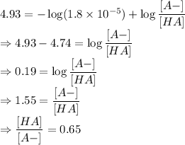 4.93=-\log(1.8\times 10^{-5})+\log\dfrac{[A-]}{[HA]}\\\Rightarrow 4.93-4.74=\log\dfrac{[A-]}{[HA]}\\\Rightarrow 0.19=\log\dfrac{[A-]}{[HA]}\\\Rightarrow 1.55=\dfrac{[A-]}{[HA]}\\\Rightarrow \dfrac{[HA]}{[A-]}=0.65