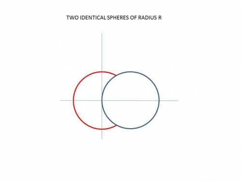 Find the volume common to two spheres, each with radius r, if the distance between their centers is