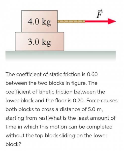 What is the least amount of time in which this motion can be completed without the top block sliding