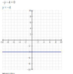 How to graph -y - 4 = 0