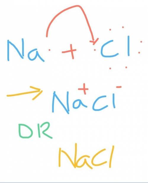 How valence electron of sodium(Na) and react with valence electrons of Chlorine (CI)
