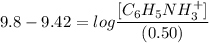 9.8-9.42  =  log \dfrac{[C_6H_5NH_3^+]}{(0.50)}