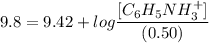 9.8 = 9.42 + log \dfrac{[C_6H_5NH_3^+]}{(0.50)}