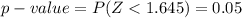 p-value  =  P(Z <  1.645 )= 0.05