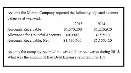 Assume the Mirtha Company had the following balances at year-end. Assume the company recorded no wri