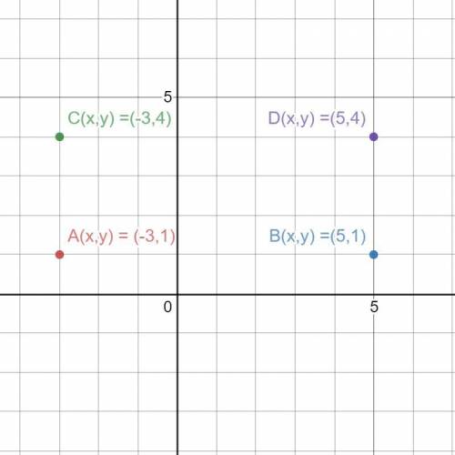 What is the perimeter of a polygon with vertices at (-3, 1), (5, 1), (-3, 4), (5, 4)?
