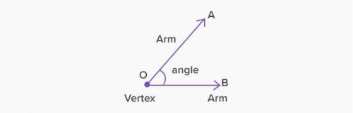 Describe how to name an angle