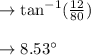 \to \tan^{-1} ( \frac{12}{80} )\\\\\to 8.53^{\circ}