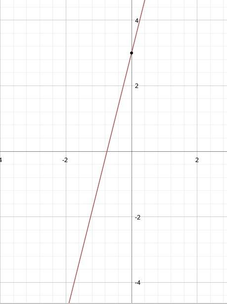 Graph ​ 24x+25=−6y+7 ​. i need to know the points to plot on the graph.
