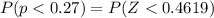 P( p   <  0.27 ) = P( Z< 0.4619 )