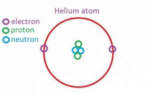 The electron configuration for Helium (He) is shown below.

152
Which diagram shows the correct dist
