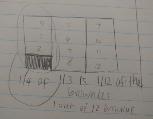 Afourth of 1/3 pan of brownies =__of brownies