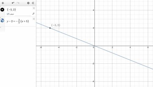 What is the equation of the line that passes through the point -5, two and has a slope of -2/5