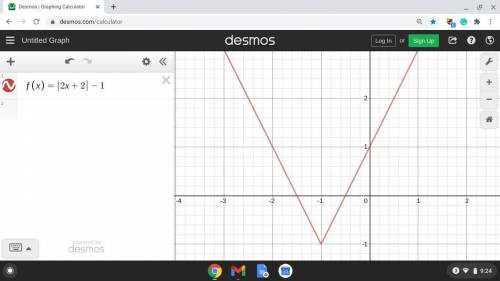 Graph. f(x) = |2x+2| - 1