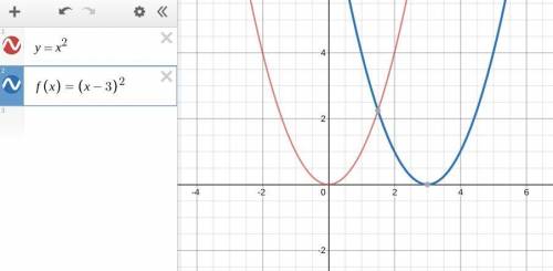 What is the change that occurs to the parent function f(x) = x2 given the function f(x) = (x - 3)2.