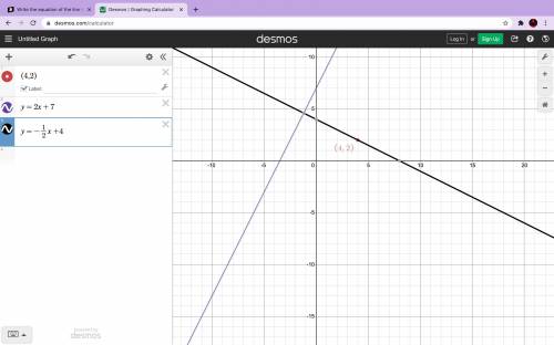 Write the equation of the line in slope-intercept form that

passes through the point (4, 2) and is