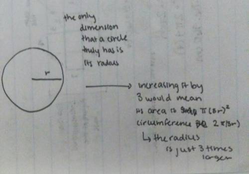 If the dimensions of a circle are increased by a factor of 3 (tripled), how will the area of the cir