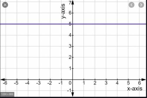 What does a horizonal line mean in each graph?