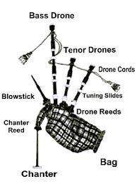 What are the parts of bagpipes (Talk about it’s size, its shape, its color, its different parts, or