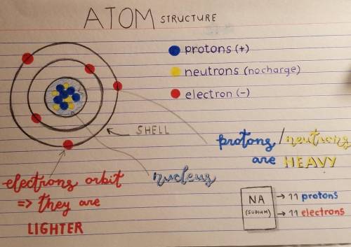 Which postulate of Dalton's atomic model was later changed and why?