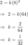 2=k(8)^2\\\\\Rightarrow\ 2=k(64)\\\\\Rightarrow\ k=\dfrac{2}{64}\\\\\Rightarrow\ k=\dfrac{1}{32}