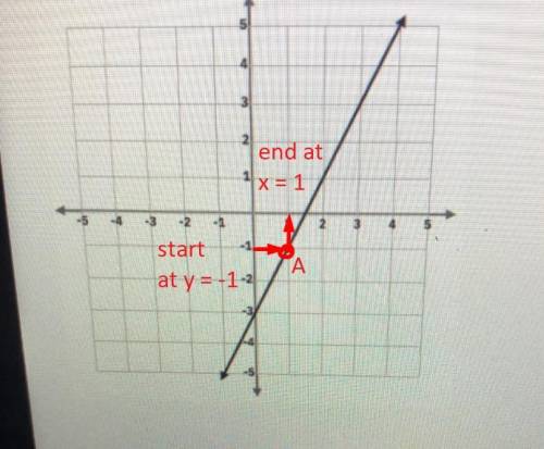 1. The function, g, is graphed below. EXPLAIN how to find x, if g(x) = -1 in sufficient
detail