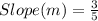 Slope (m) = \frac{3}{5}