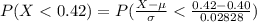 P(X <  0.42) =  P(\frac{X - \mu }{\sigma }  <  \frac{0.42 -  0.40 }{ 0.02828} )