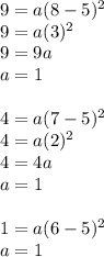 9 = a(8-5)^2\\9 = a(3)^2\\9 = 9a\\a = 1\\\\4 = a(7-5)^2\\4 = a(2)^2\\4 = 4a\\a = 1\\\\1 = a(6-5)^2\\a = 1