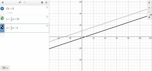 Write an equation of the line passing through the point A(3, −1) that is parallel to the line y = 1/