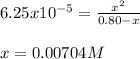 6.25x10^{-5}=\frac{x^2}{0.80-x}\\\\x=0.00704M