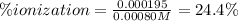 \% ionization=\frac{0.000195}{0.00080M} =24.4\%