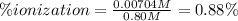 \% ionization=\frac{0.00704M}{0.80M} =0.88\%