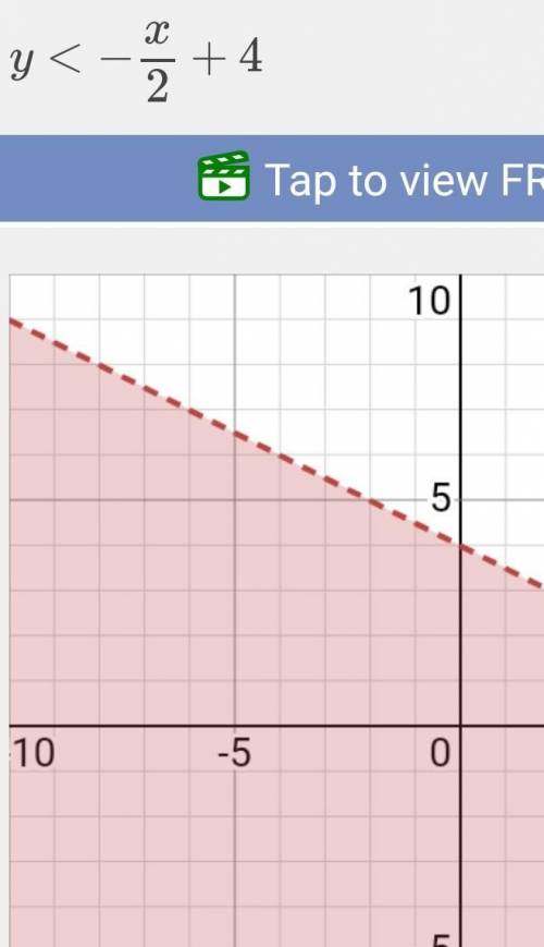 Which equation matches the graph of the following inequality