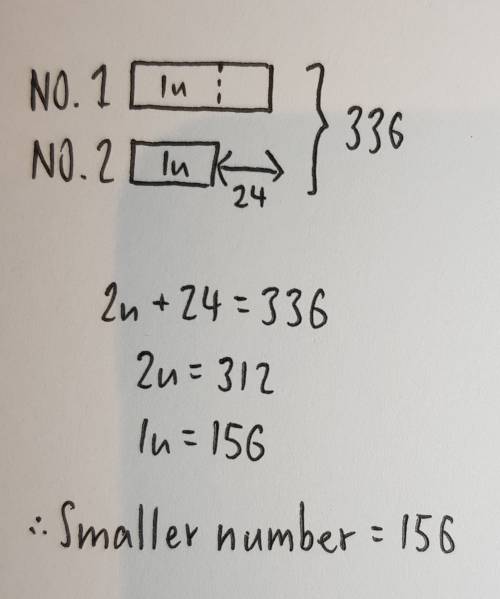 The sum of two numbers is 336. the difference between these numbers is 24. find the smaller number.