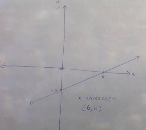 Please help, will mark brainliest if two ppl  Graph y=1/2x-3