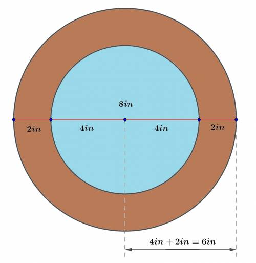 Acircular picture is 8 inches in diameter. part a what is the area of the picture in square inches? 