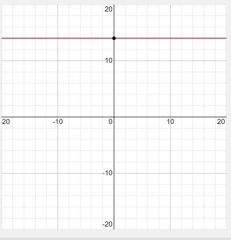 Write the y-intercept of the graph of -6x + y = 8.